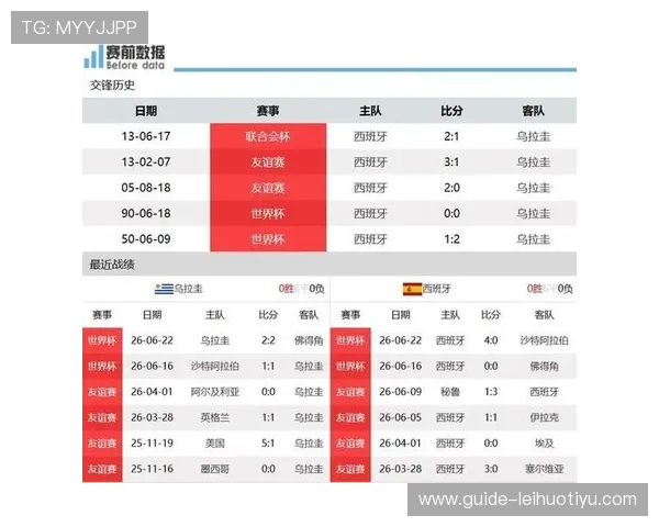 世界杯乌拉圭VS西班牙比赛前的球队阵容、状态及历史交锋数据详解